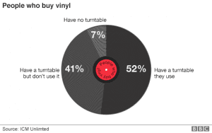 _89212649_people_who_buy_vinyl_624pie