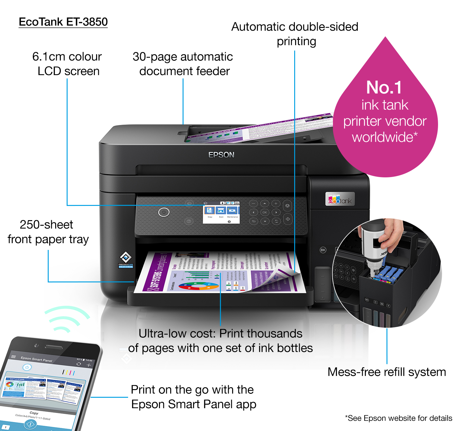 Epson EcoTank ET-3850  Filling the Ink Tanks 